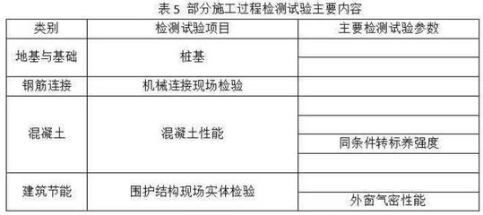 某住宅工程由7栋单体组成;地下2层,地上10~13层;总建筑面积11.5万m2。施工总承包单位中标后成立项目经